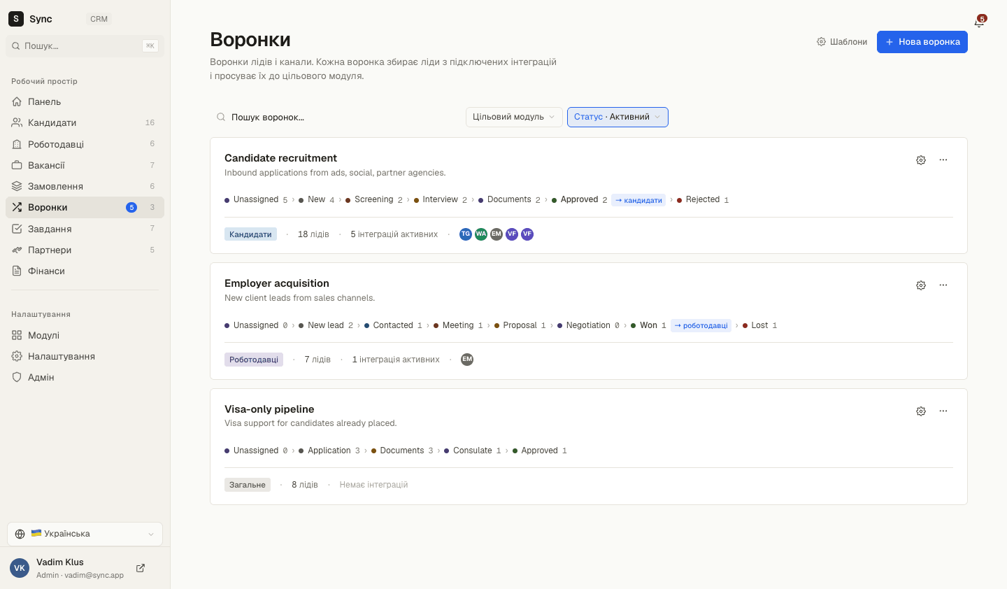 Список воронок — кожна з власними інтеграціями