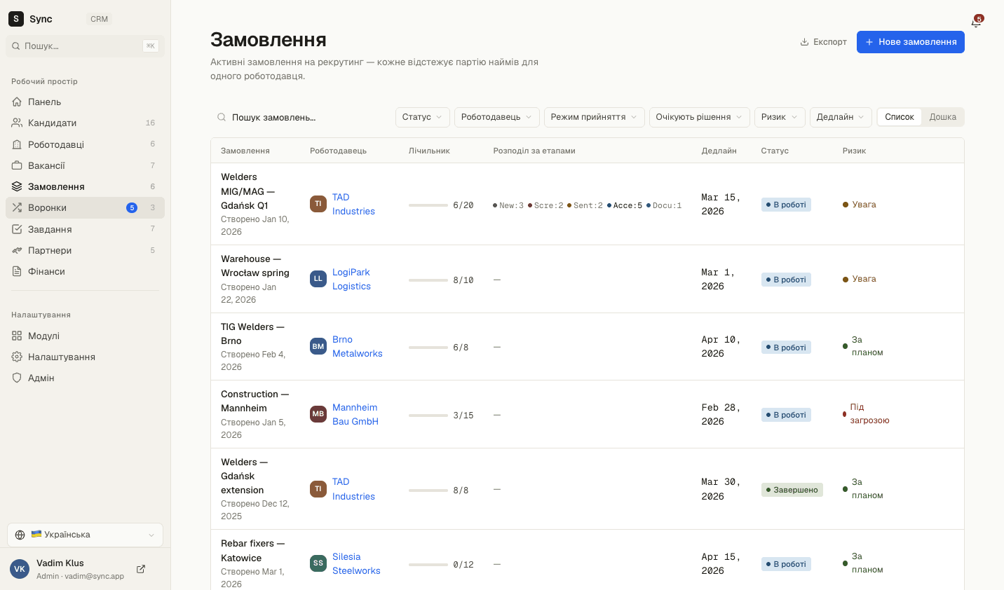 Список замовлень — прогрес, дедлайни та ризик