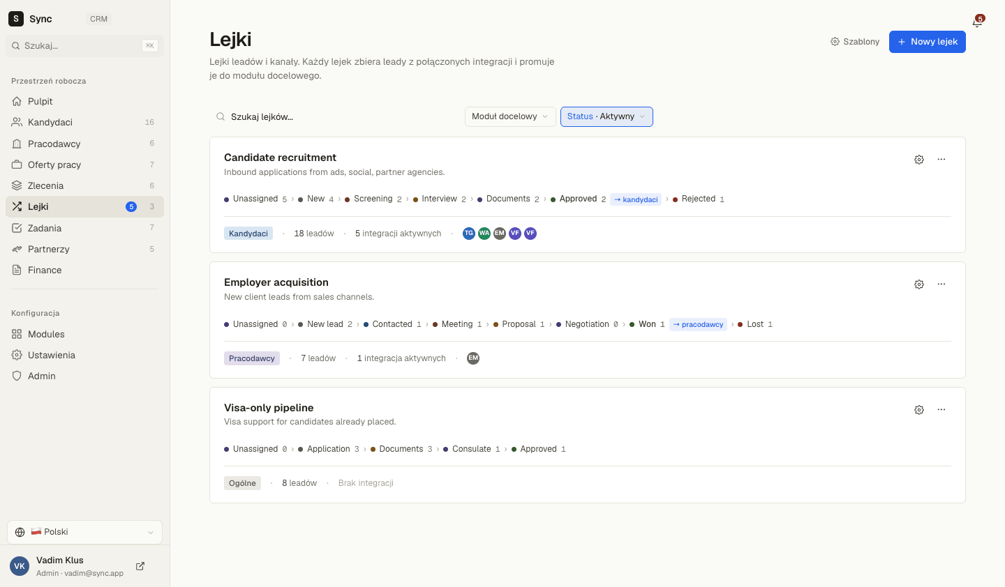 Lista lejków — każdy z własnymi integracjami