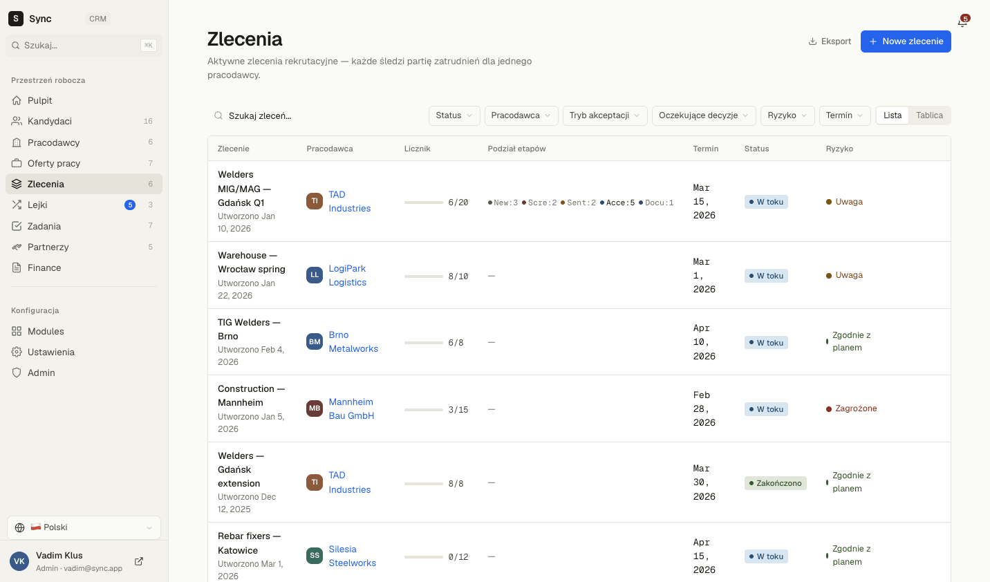 Lista zleceń — postęp, terminy i ryzyko